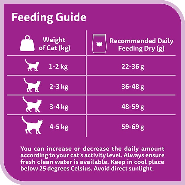 whiskas dry 1 plus years chicken flavour