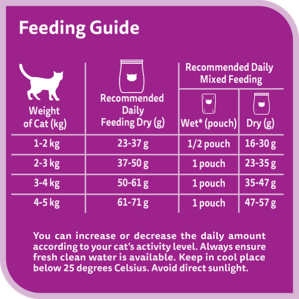 whiskas dry 1 plus years grilled salmon steak flavour