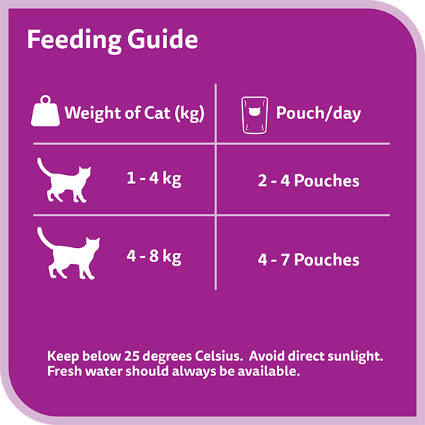whiskas tasty mix 1 plus years land and sea collection in gravy multipack
